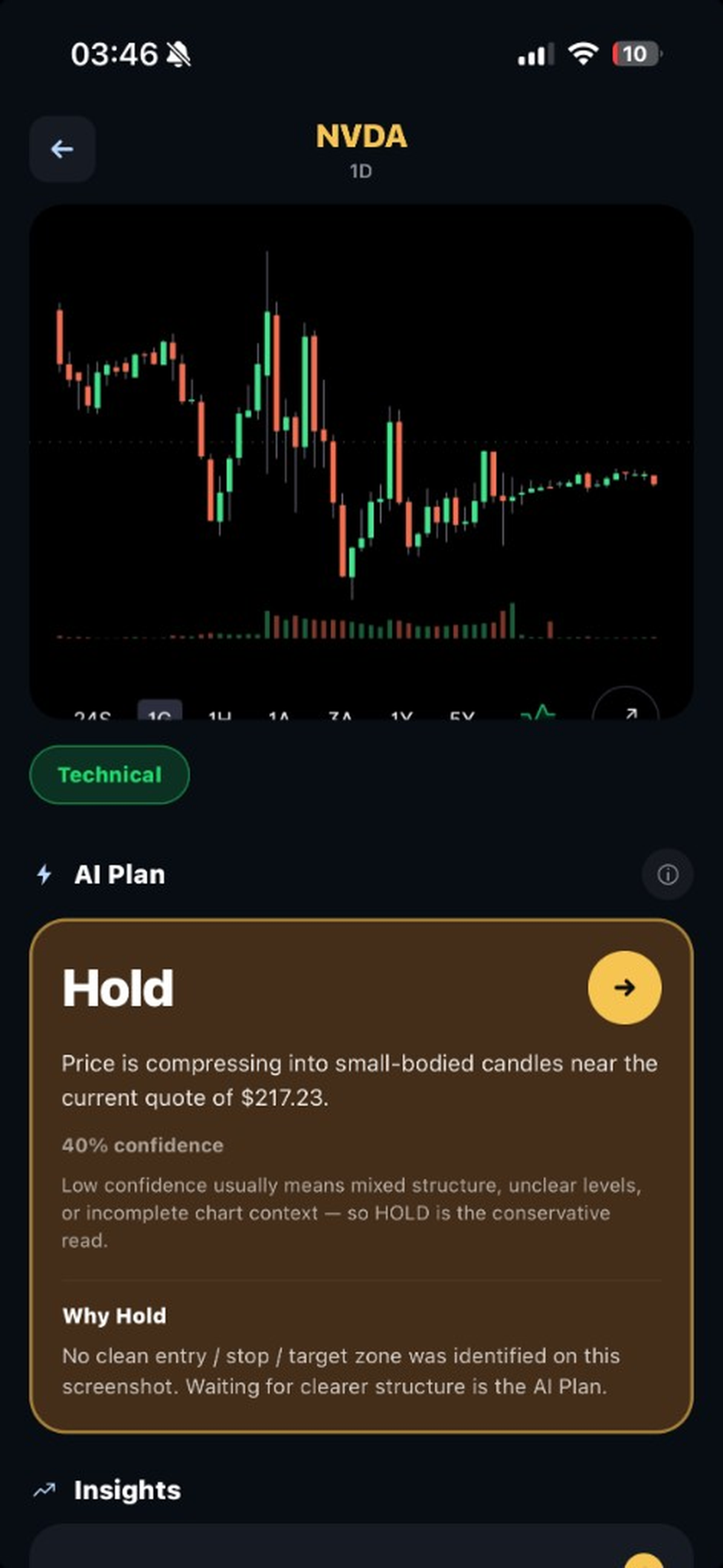 ChartShot AI Plan — NVDA Hold analysis