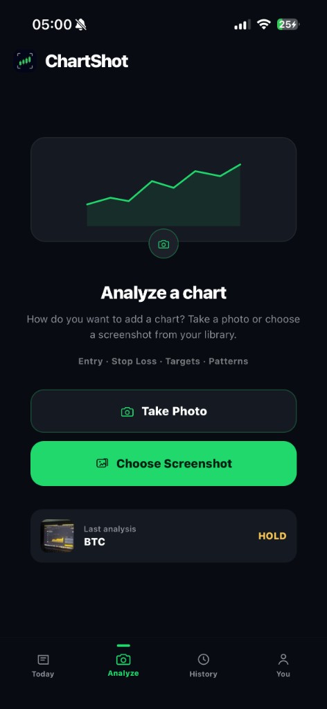 ChartShot — AI chart analysis for traders