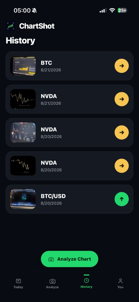 ChartShot — AI chart analysis for traders