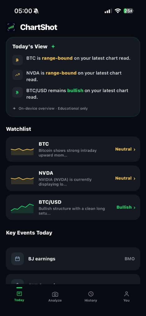 ChartShot Today tab with watchlist and key events